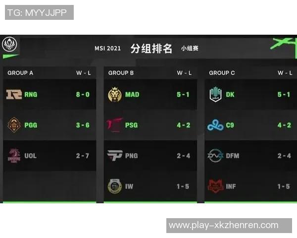 2026电竞新闻S15英雄联盟赛事中RNG团队配合的关键因素与战术分析